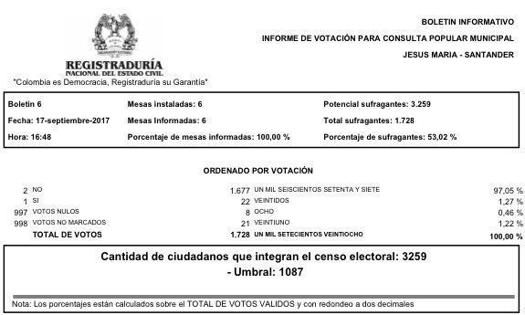 @Registraduria