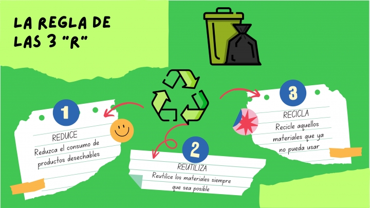 Infografía 'La regla de las 3 R'